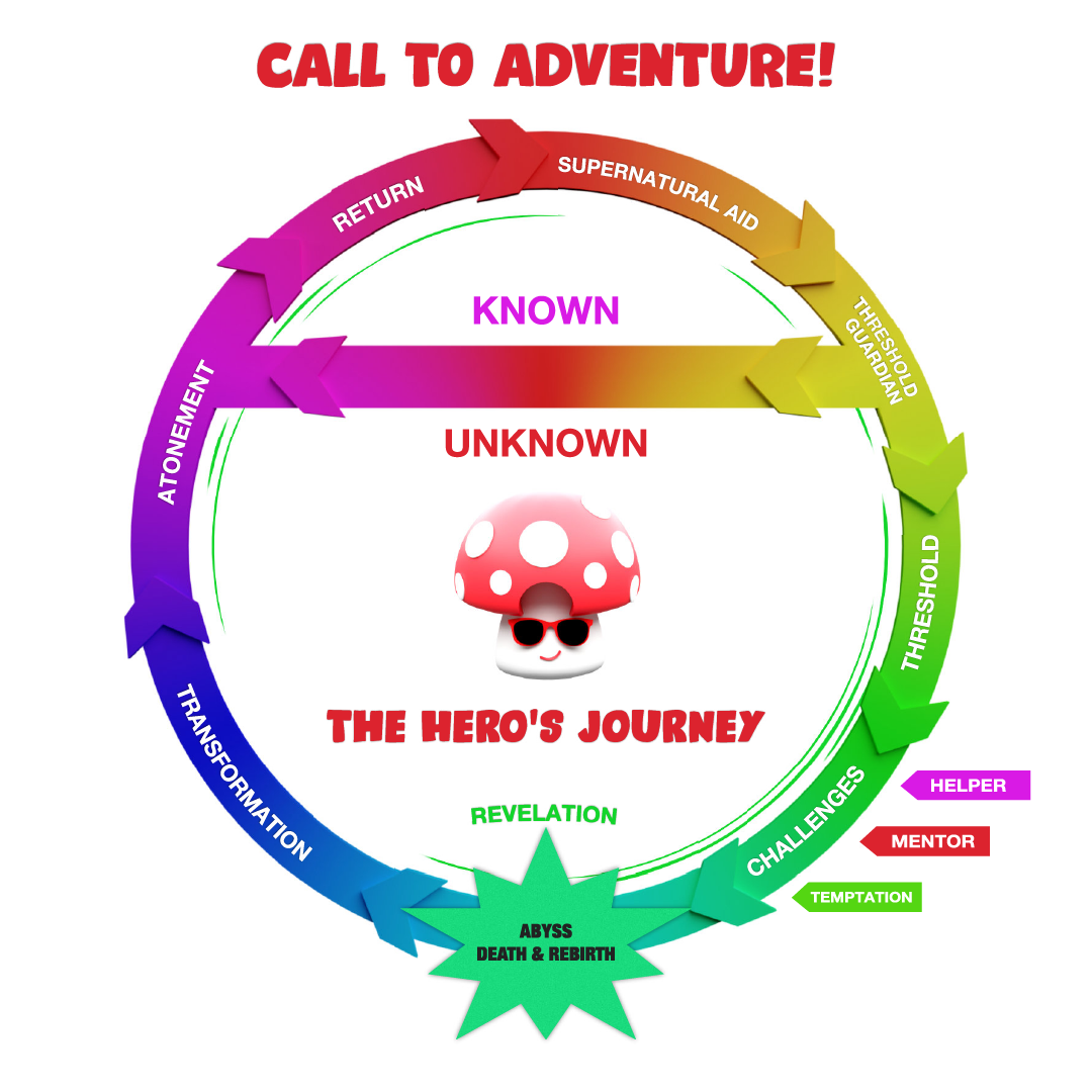 The Hero’s Journey with Magic Mushrooms